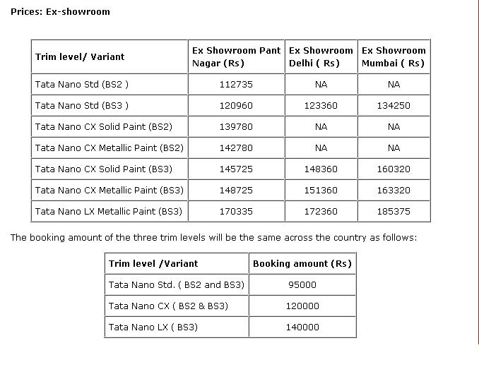tata_nano_pricing tata_nano_pricing