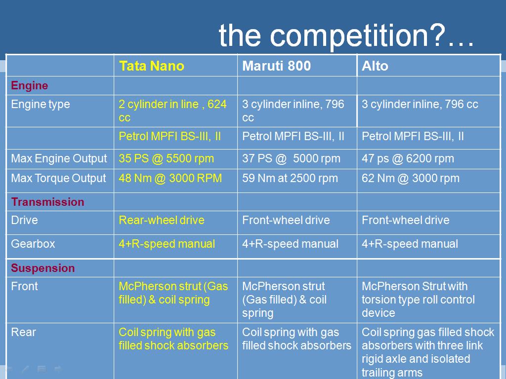 tata_nano_competition tata_nano_competition