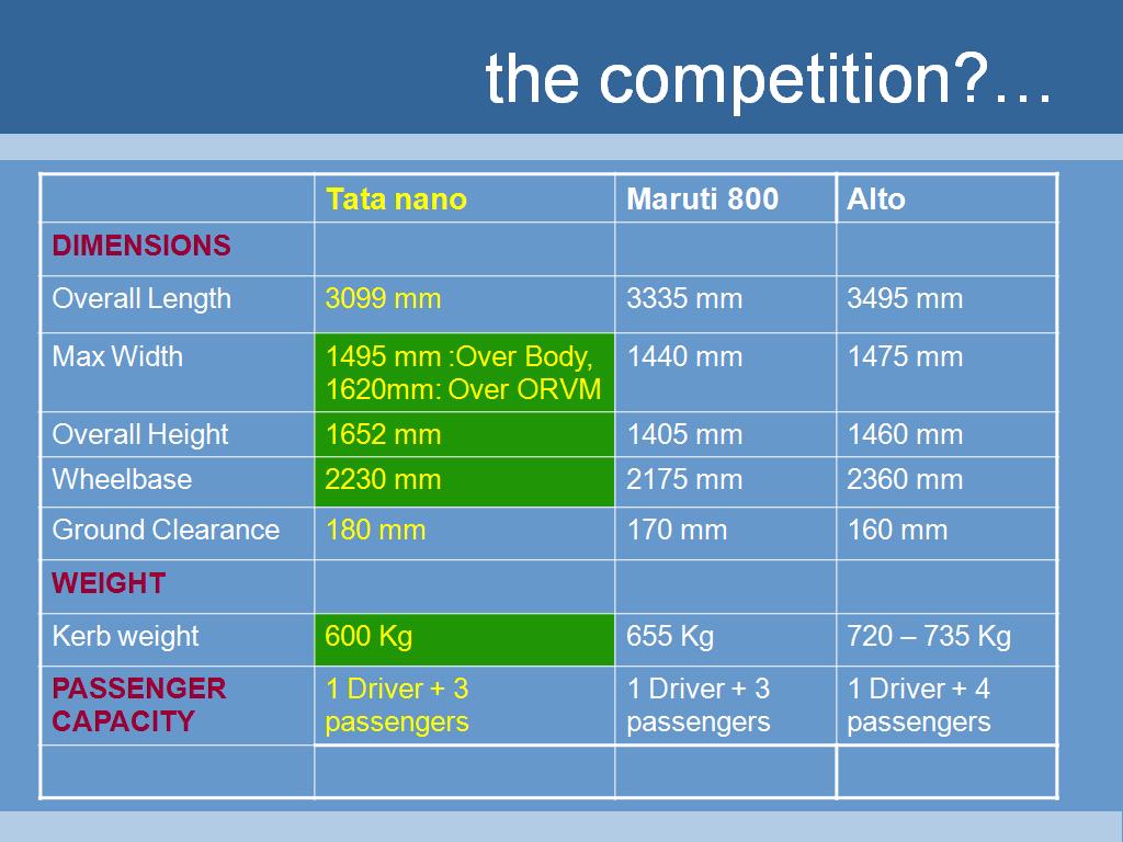 tata_nano_competitor_preview tata_nano_competitor_preview