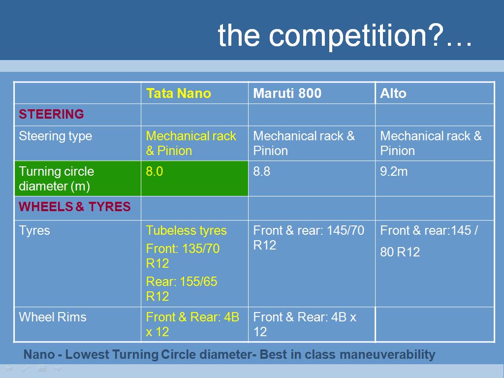 tata_nano_competitors tata_nano_competitors