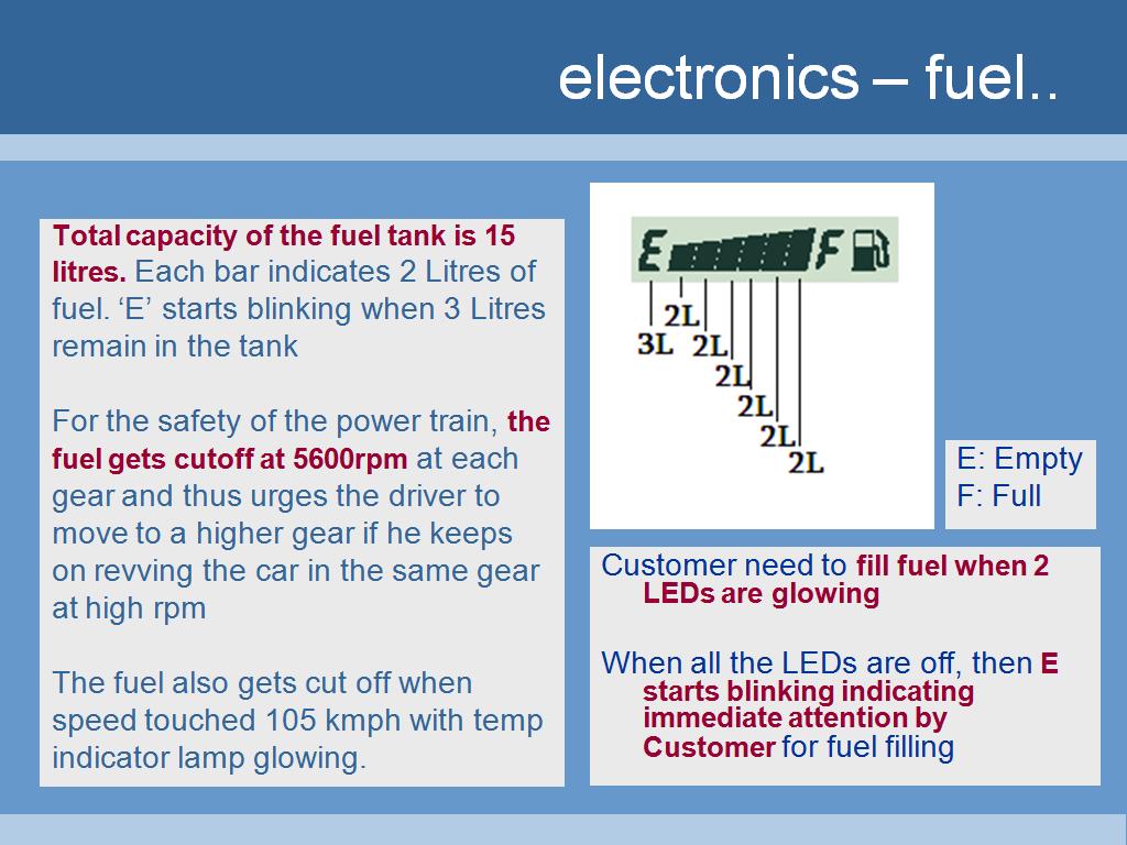 tata_nano_electronics tata_nano_electronics