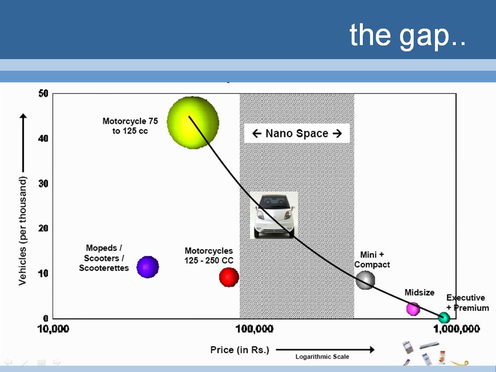 tata_nano_gap tata_nano_gap