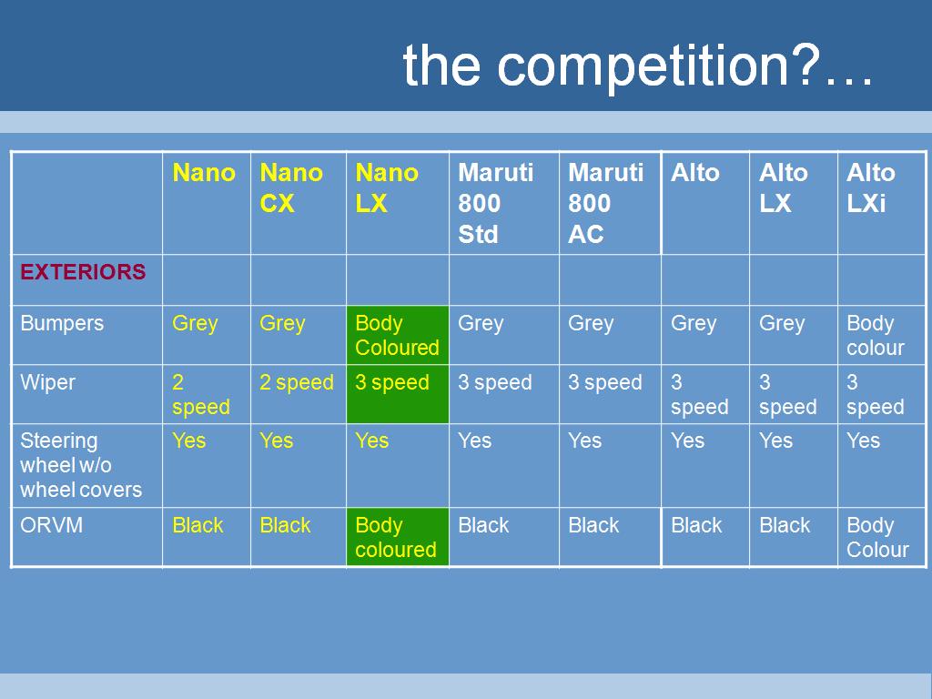 tata_nano_variants_competition tata_nano_variants_competition