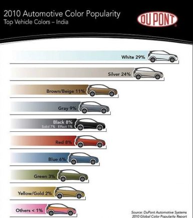 2010_DuPont_Colour_Study_India