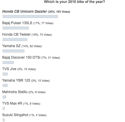 2010_Motobeam_MOTY_Award