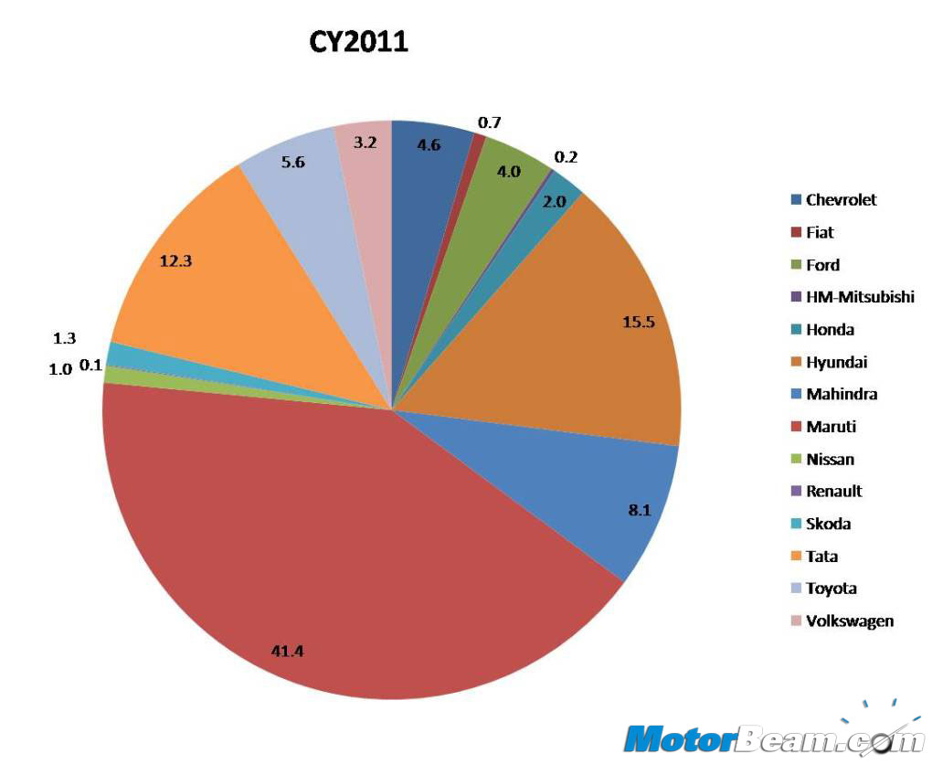 2011-Sales-Analysis
