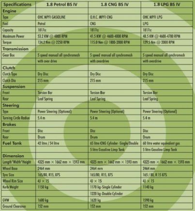 2011_HM_Ambassador_Specifications