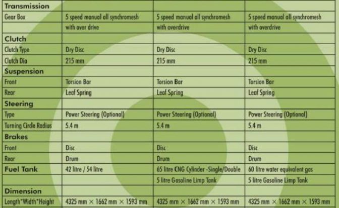 2011_HM_Ambassador_Specifications