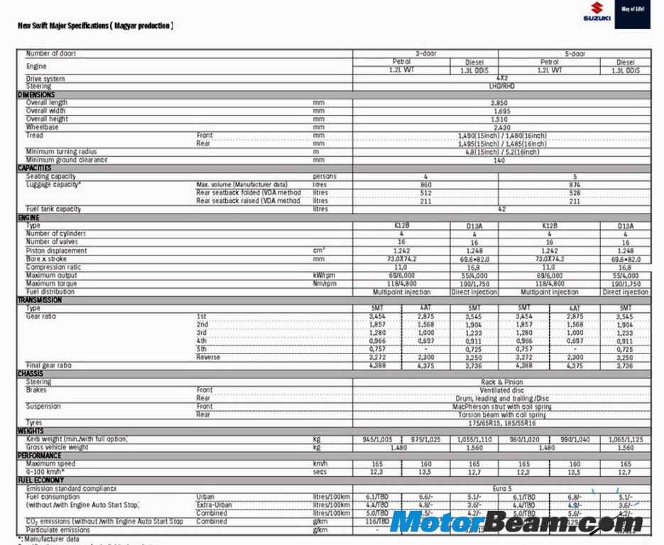 2011_Suzuki_Swift_Specs