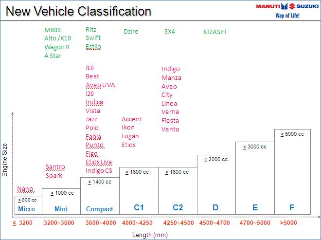 2012 SIAM Vehicle Classifcation 2012 SIAM Vehicle Classifcation