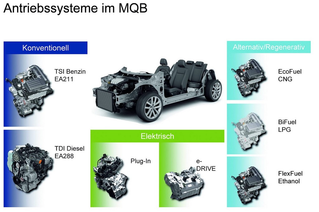 2012 Volkswagen Golf engine