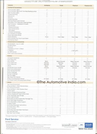 2013 Ford Ecosport Leaked Brochure