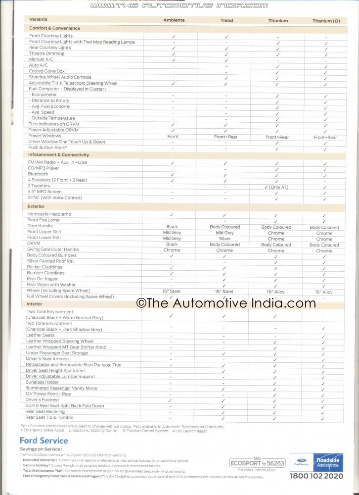 2013 Ford Ecosport Leaked Brochure