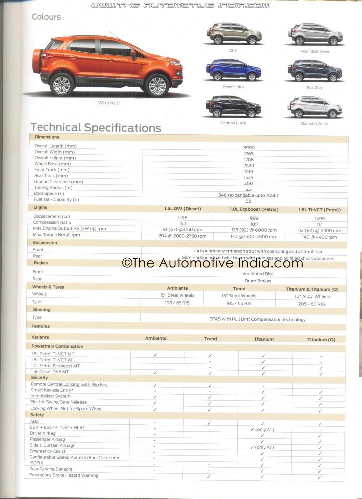 2013 Ford Ecosport Specs