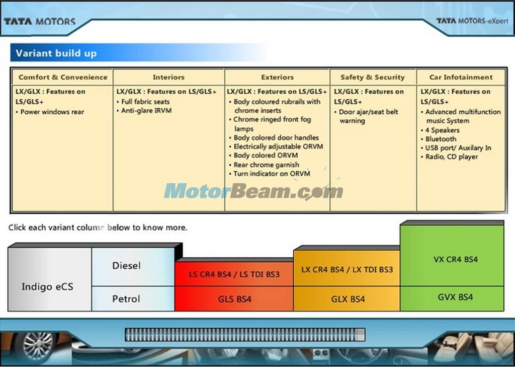 2013 Indigo eCS Safety Features