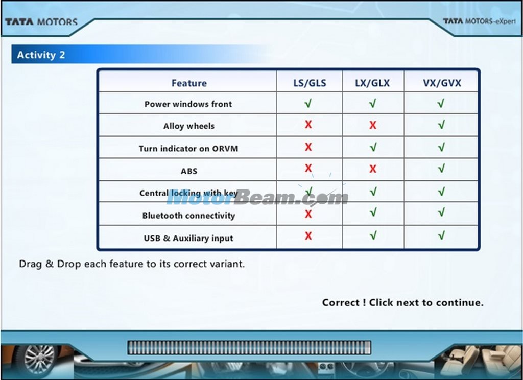 2013 Indigo eCS Variant Comparision