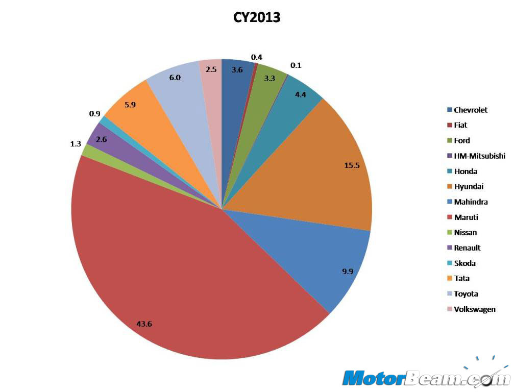 2013-Sales-Analysis