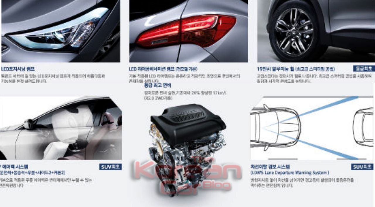 2013 Hyundai Santa Fe Fluidic 2013 Hyundai Santa Fe Fluidic