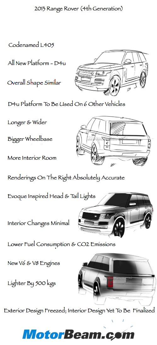 2013 L405 Range Rover Infographic 2013 L405 Range Rover Infographic