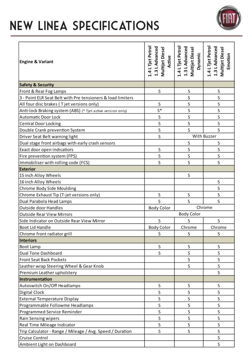 2014 Fiat Linea Specifications
