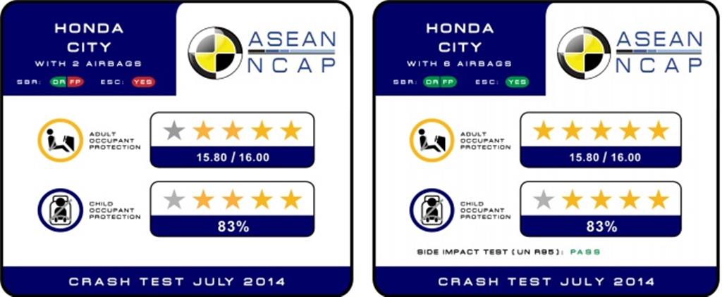 2014 Honda City ASEAN NCAP Test Result