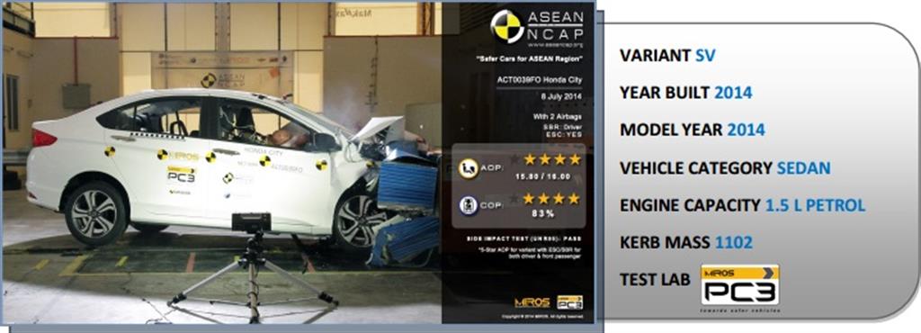 2014 Honda City ASEAN NCAP