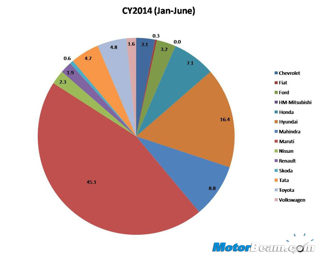 2014-Sales-Analysis