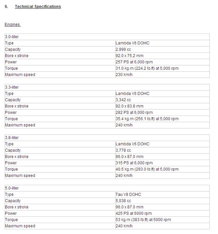 2015 Hyundai Genesis Specs