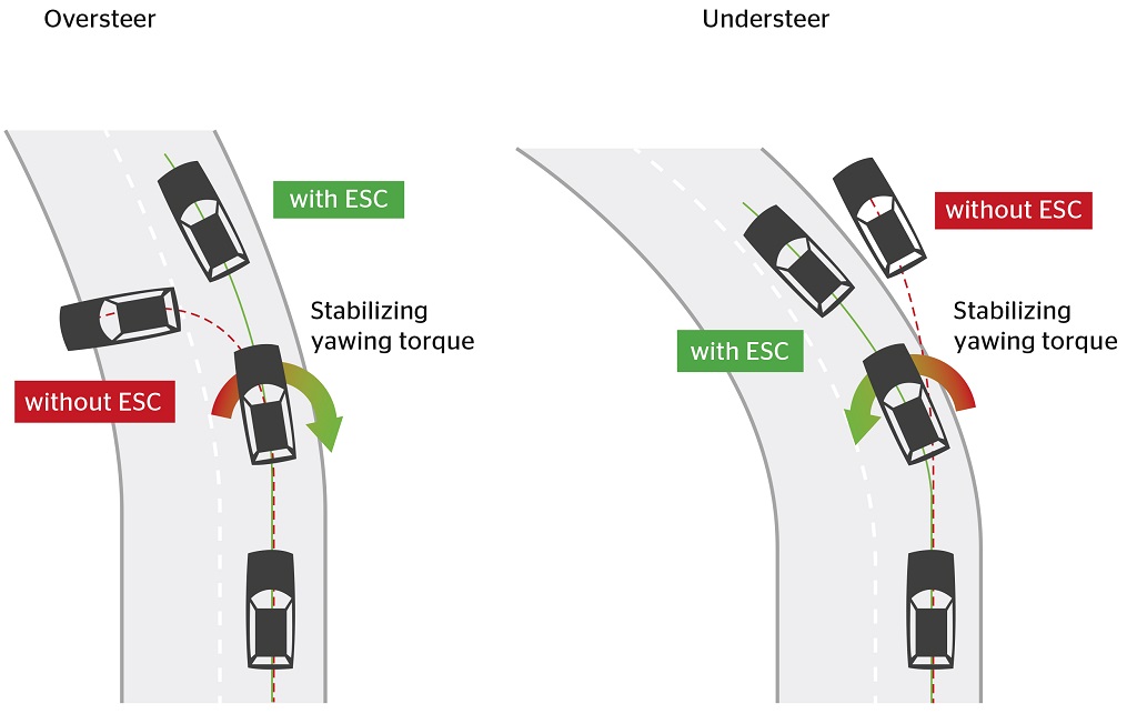 Continental ESC Diagram