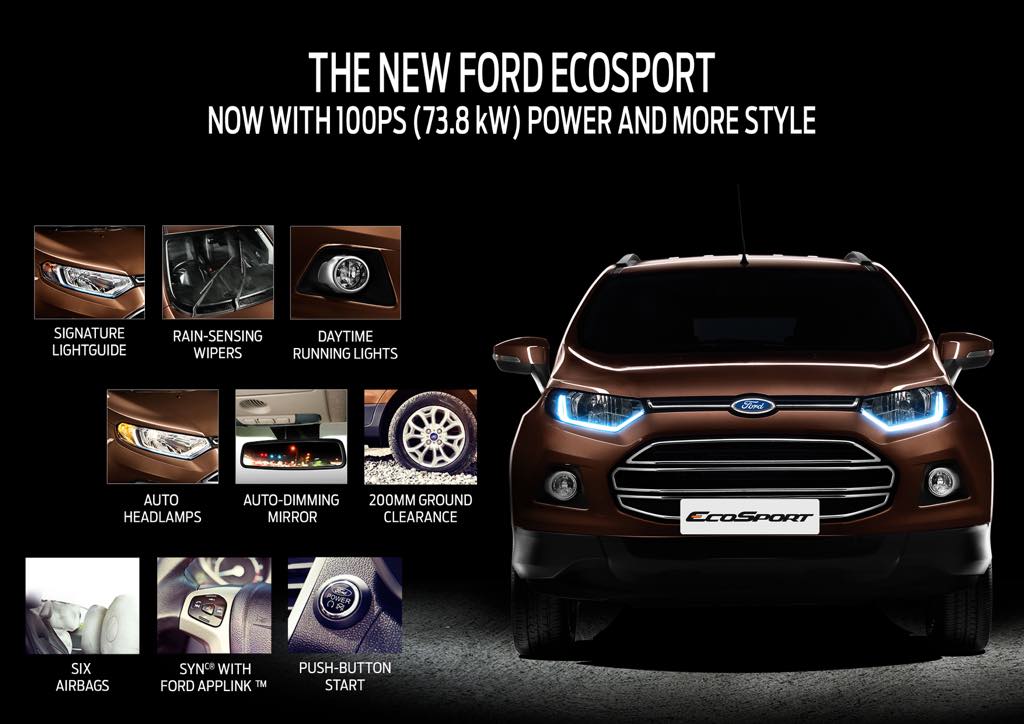 2016 Ford EcoSport Features