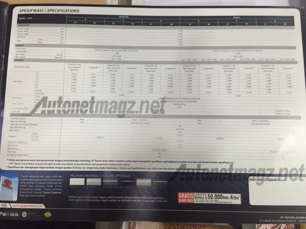 2016 Toyota Innova Brochure Indonesia Specs