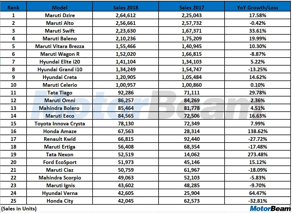 2018 Top 25 Selling Cars