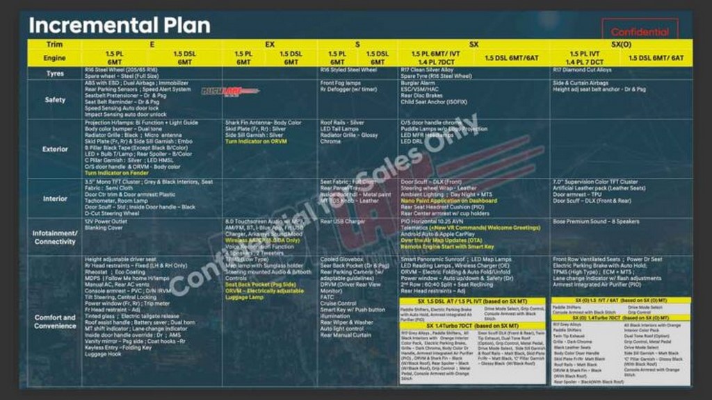 2021 Hyundai Creta Feature List Changes