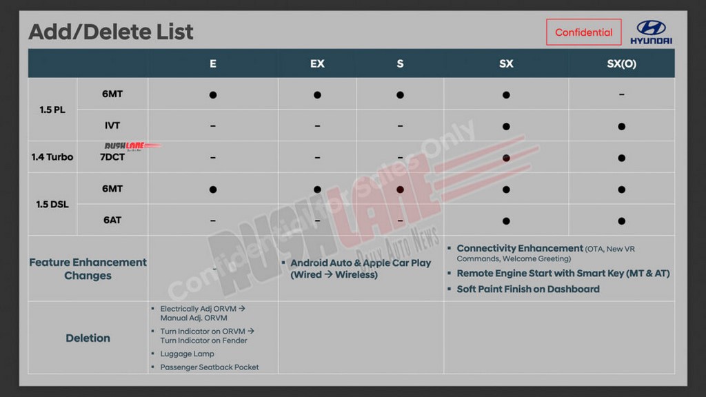 2021 Hyundai Creta New Features