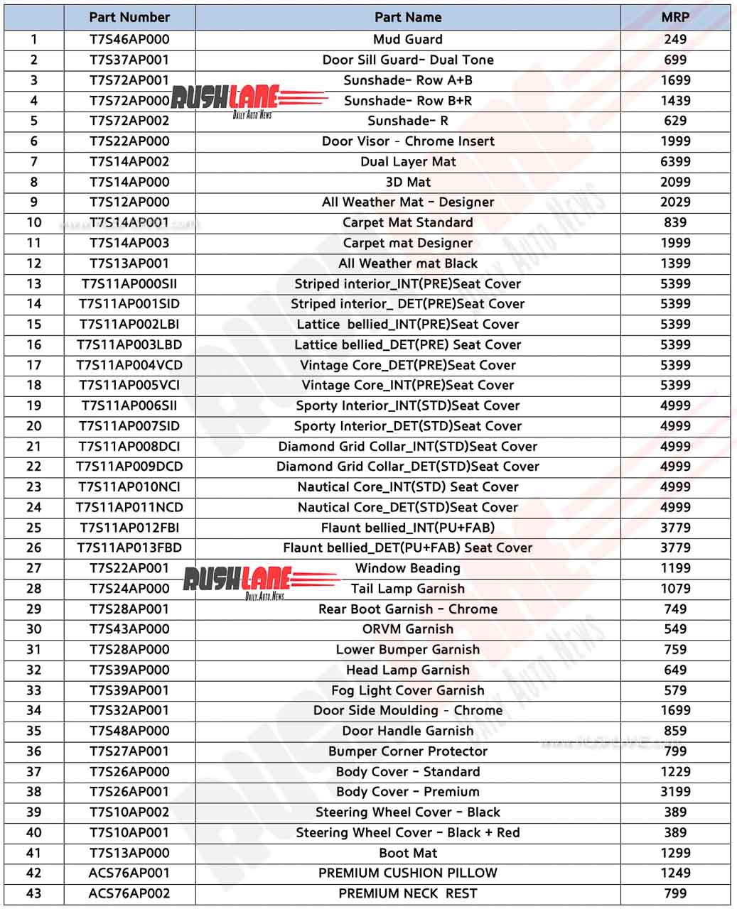 Price List