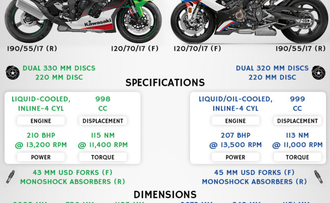 2021 Kawasaki Ninja ZX-10R vs BMW S 1000 RR Spec