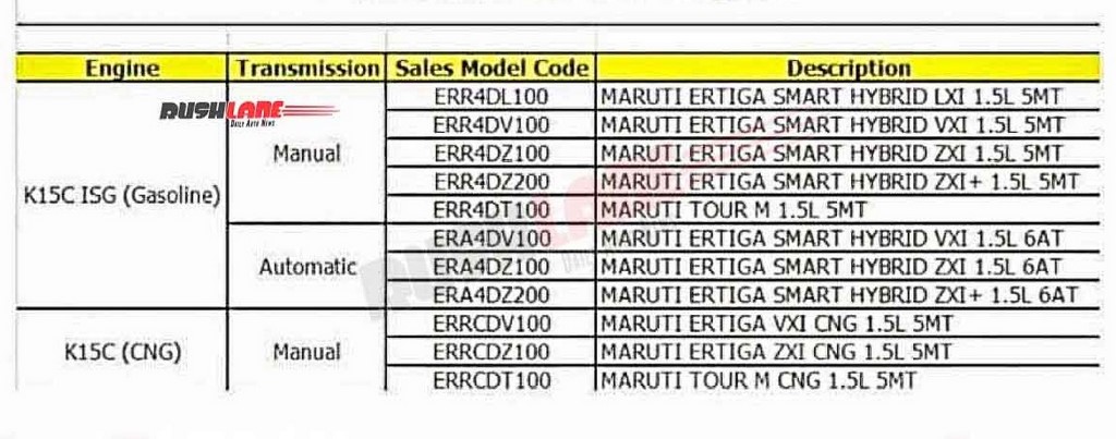 2022 Maruti Ertiga Variants