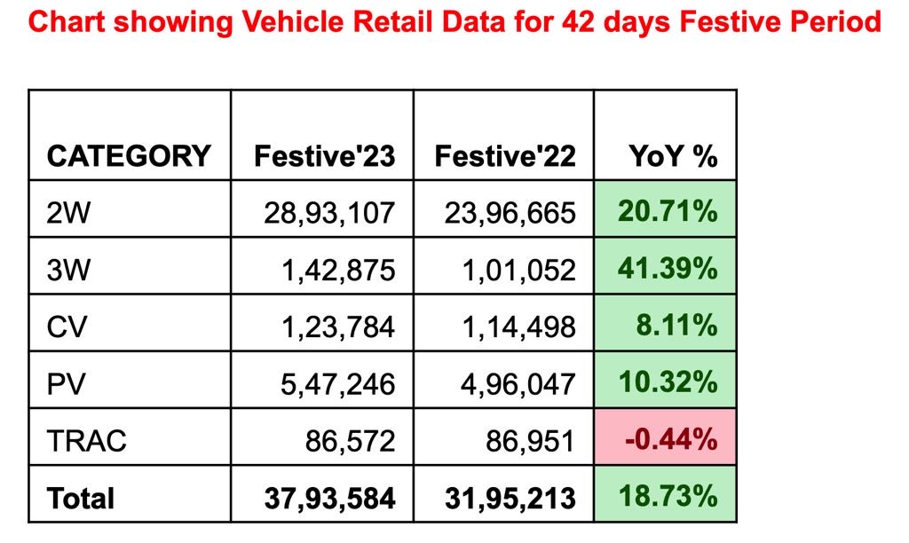 2023 Festive Season Sales FADA
