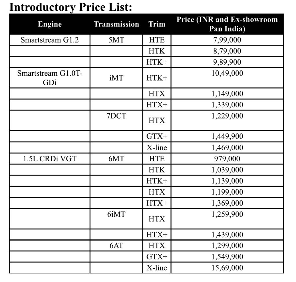 2024 Kia Sonet Price