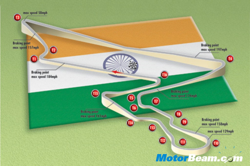 3D_INDIA_GP_TRACK