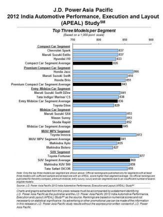 2012 APEAL Study India