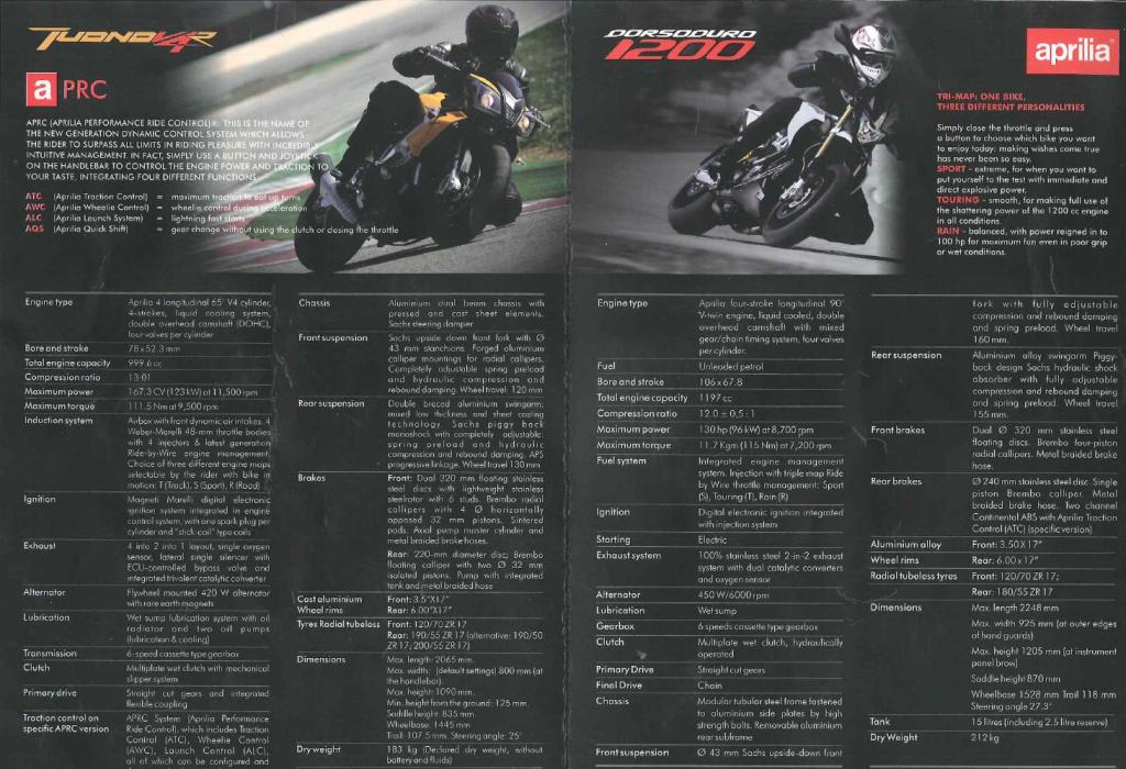 Aprilia Spec Sheets Aprilia Spec Sheets