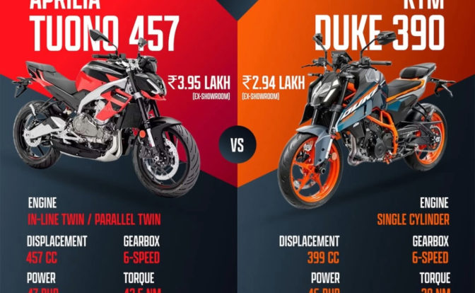 Aprilia Tuono 457 Vs KTM 390 Duke