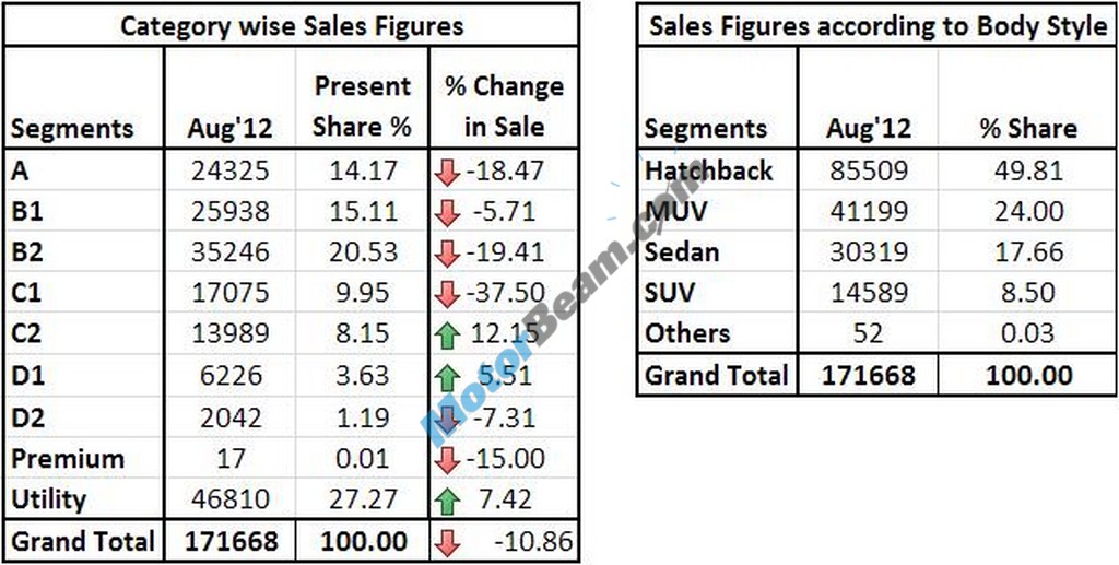 August2012 Sales Category Table