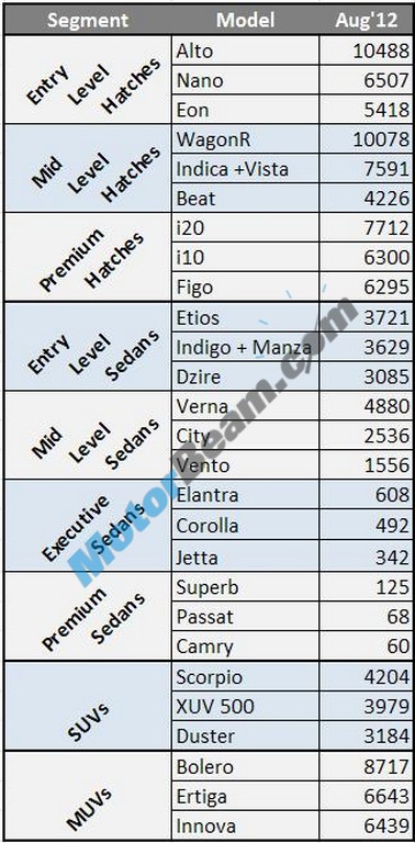 August2012 Sales PodiumFinishers Table