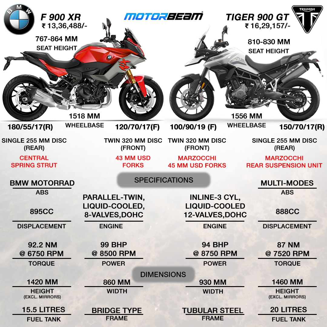 BMW F 900 XR vs Triumph Tiger 900 GT Spec Comparison