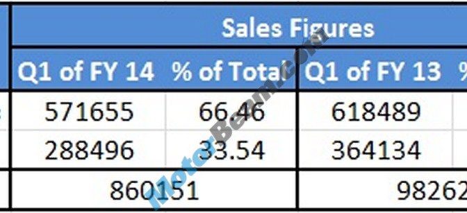 Bajaj Auto Q1 FY14