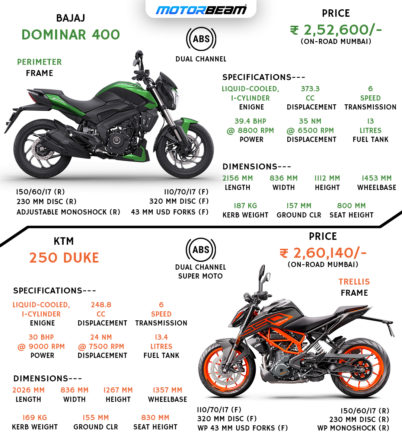 Bajaj Dominar 400 vs KTM Duke 250 Spec Comparison