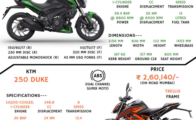 Bajaj Dominar 400 vs KTM Duke 250 Spec Comparison