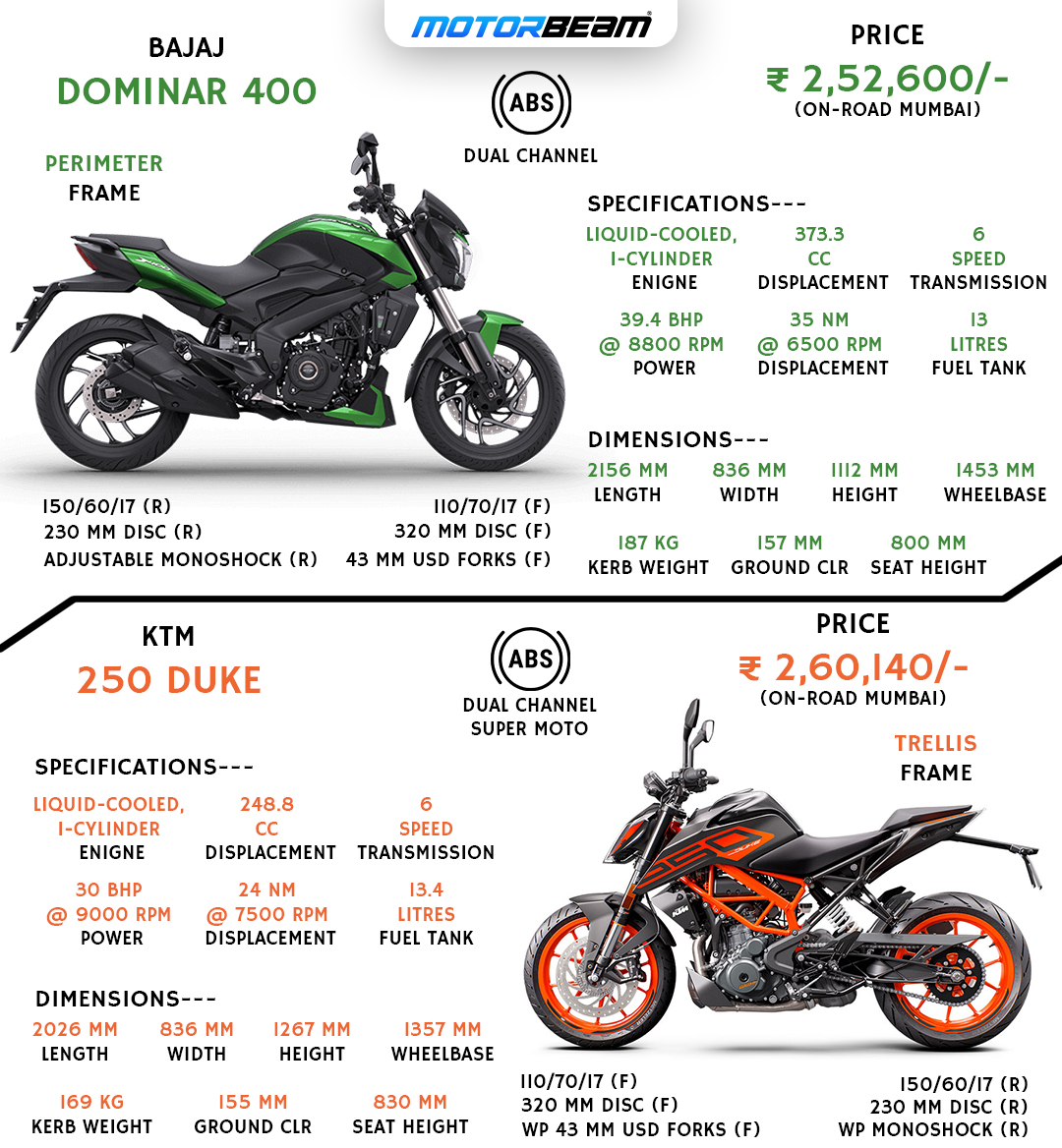 Bajaj Dominar 400 vs KTM Duke 250 Spec Comparison